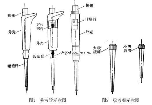 定量,可调移液器试行检定规程摘要